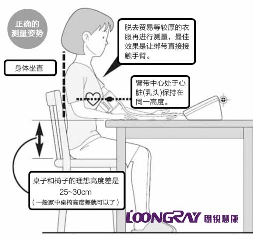 血壓計使用方法
